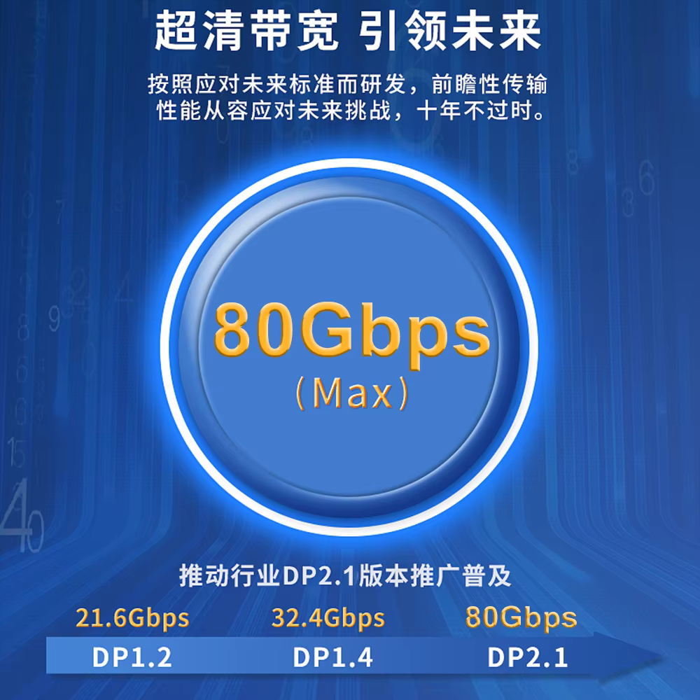 DP 2.1 16K 80Gbps 尼龙编织 DisplayPort 视频线