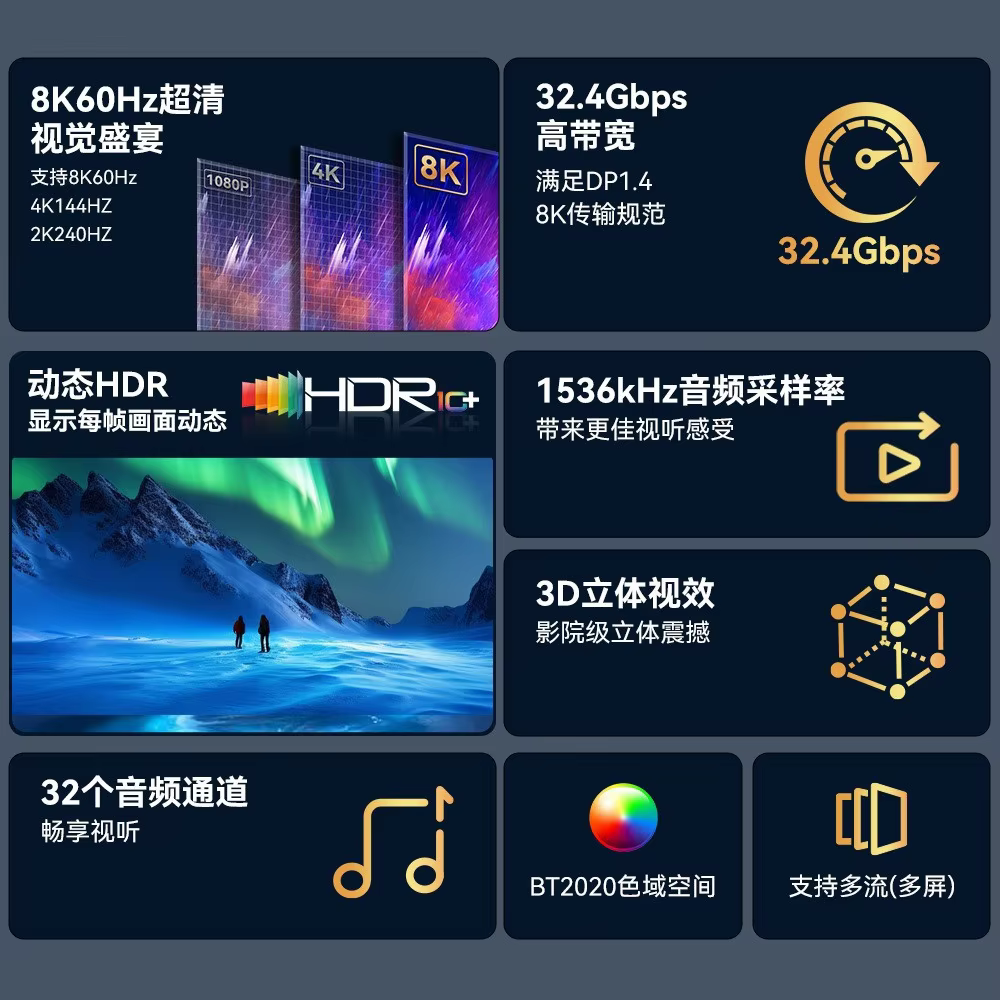 DP 2.1 16K 尼龍編織 DisplayPort 影音傳輸線