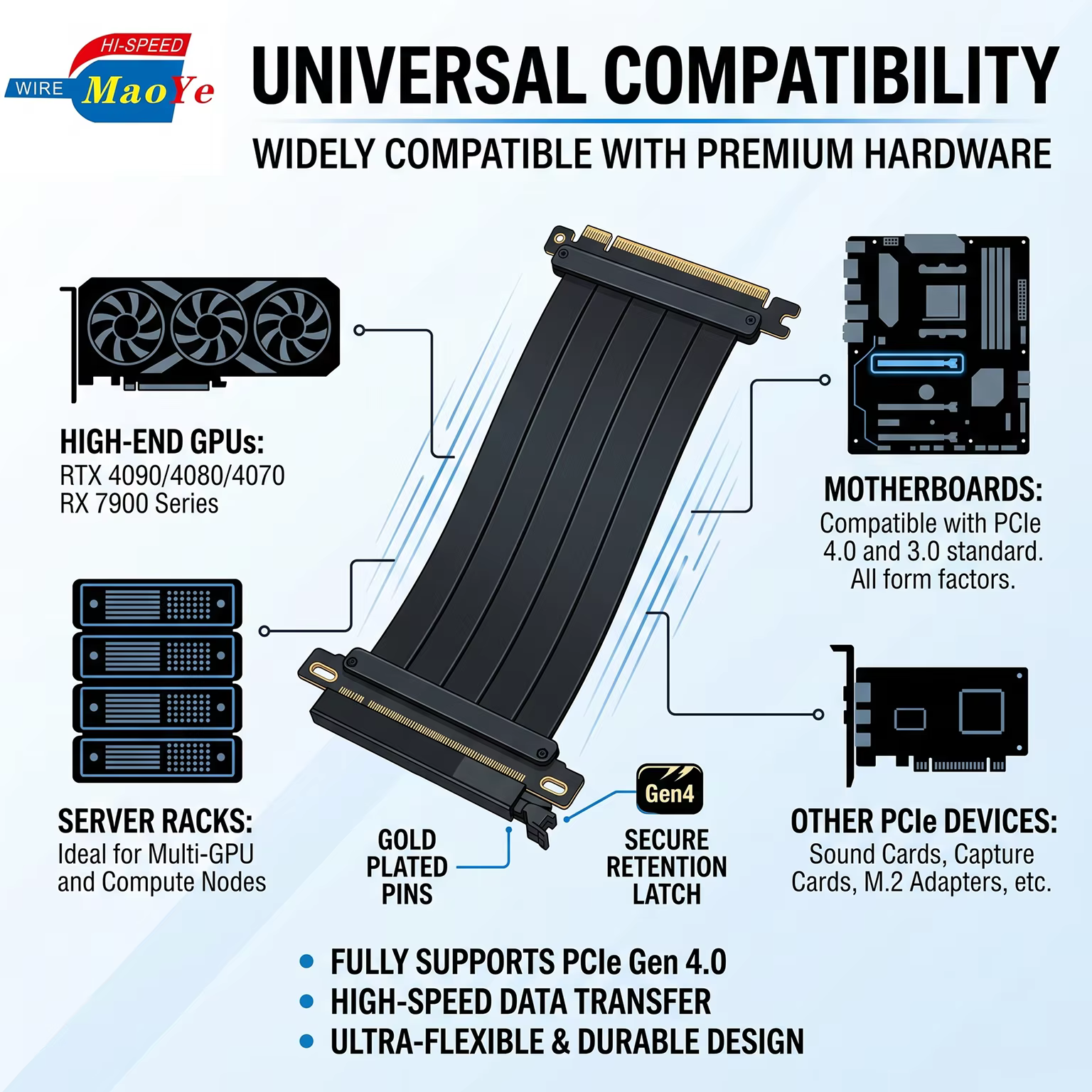 64GB/s 16GT/s PCIe 4.0 x16 显卡延长线