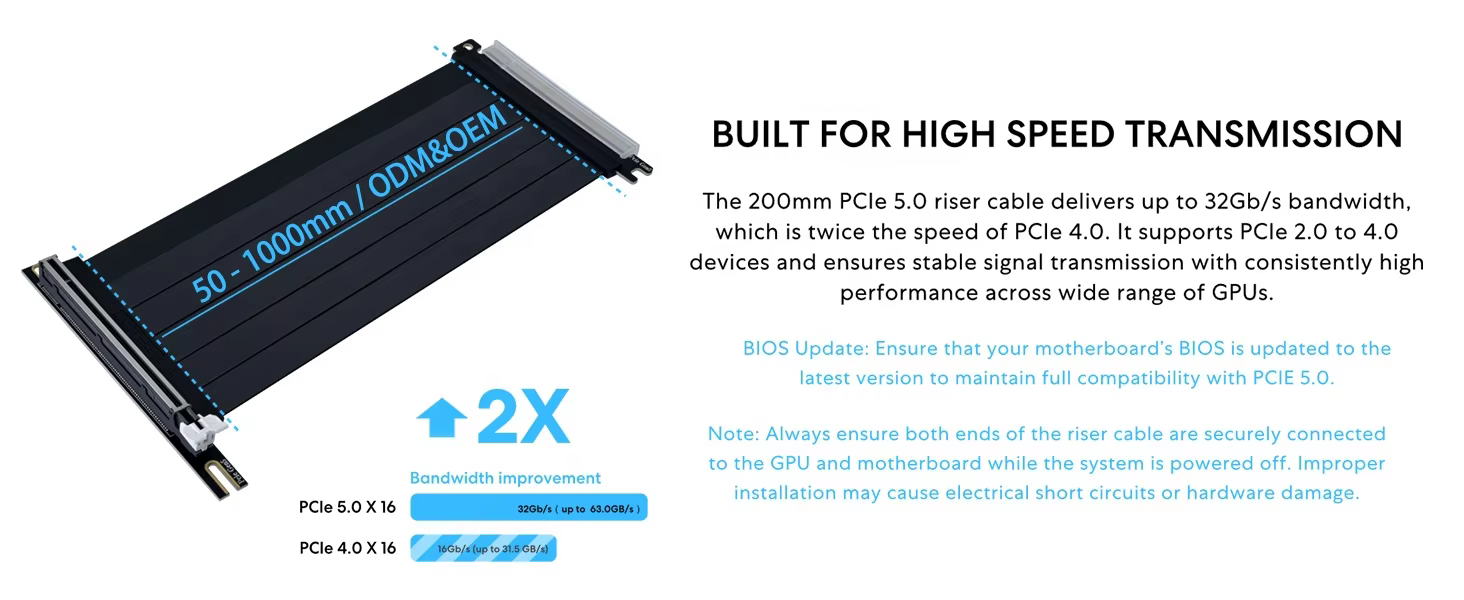 PCIe 5.0 x16 显卡延长线